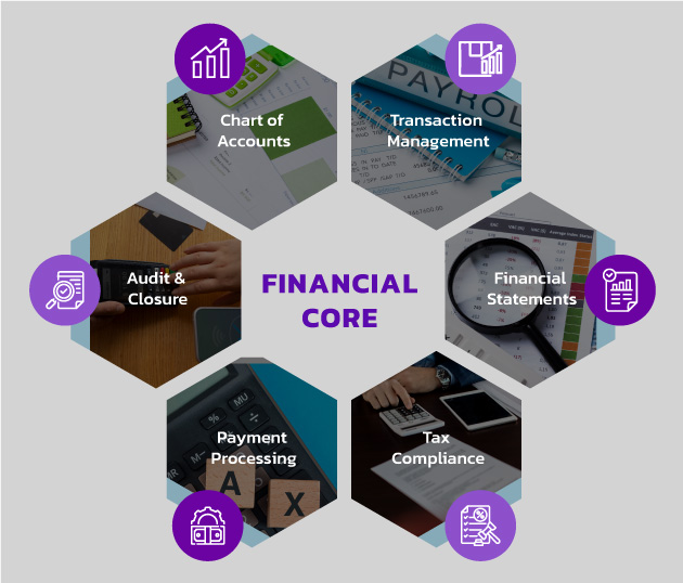 Finance and Accounts